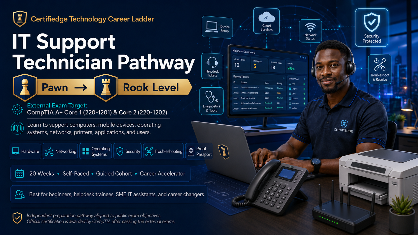 Certifiedge IT Support Technician Pathway